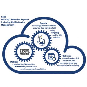 Managed Cloud Services Peacock Engineering Enterprise Management Solutions