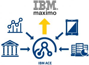 IBM Ace IBM Maximo Peacock Engineering